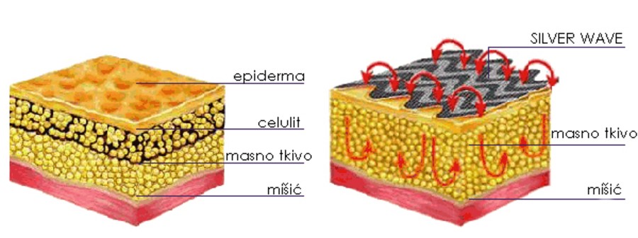 U čemu je tajna?