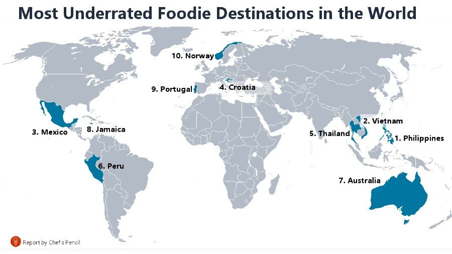 Hrvatska na 4. mjestu neotkrivenih gastronomskih destinacija svijeta